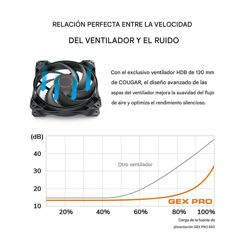 Fuente Cougar Gex Pro 80 Plus Gold Pci5.0 - Imagen 6