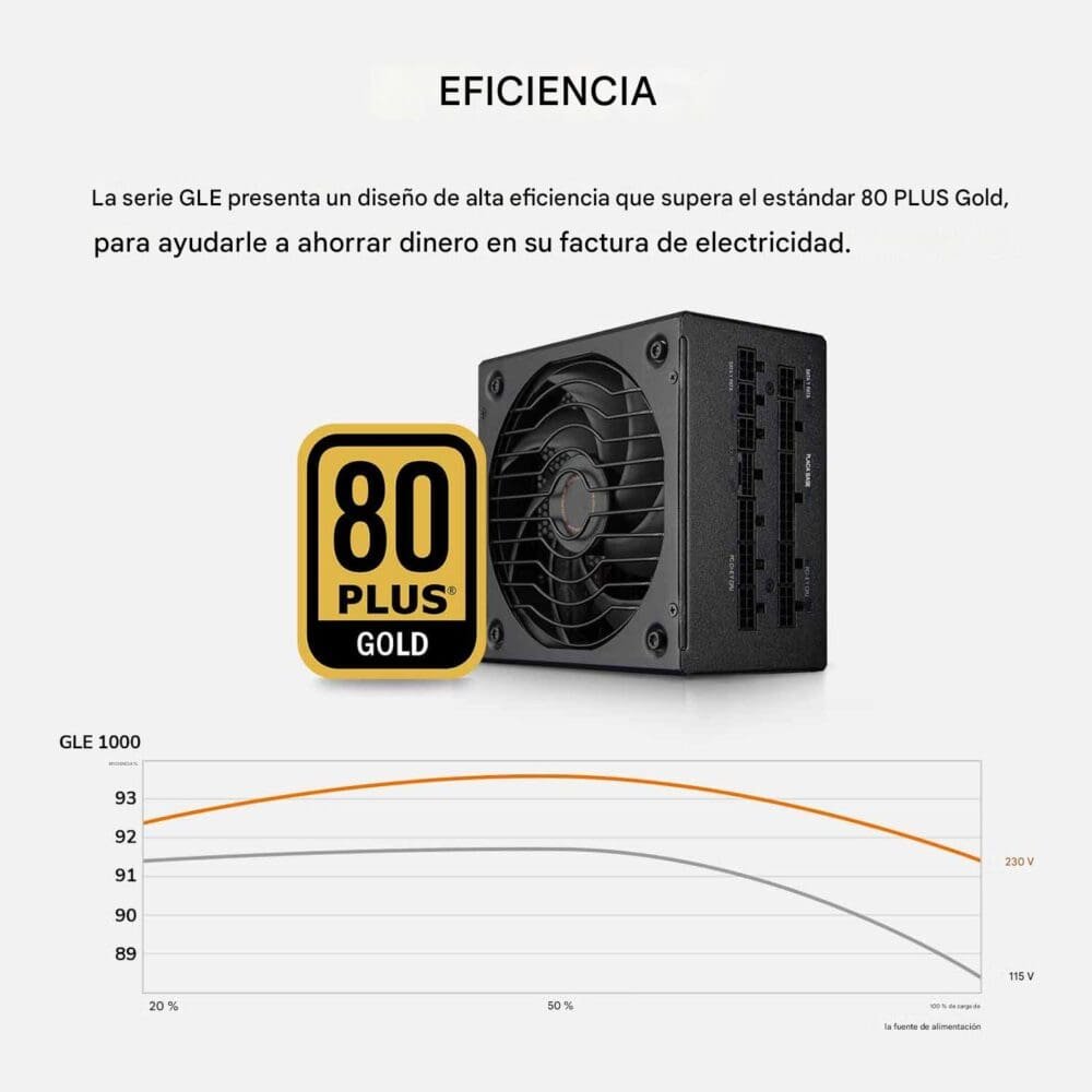 Fuente De Poder, Cougar 80+ Gold Gle Full Modular Atx3.1 Pcie5.1 - Imagen 4