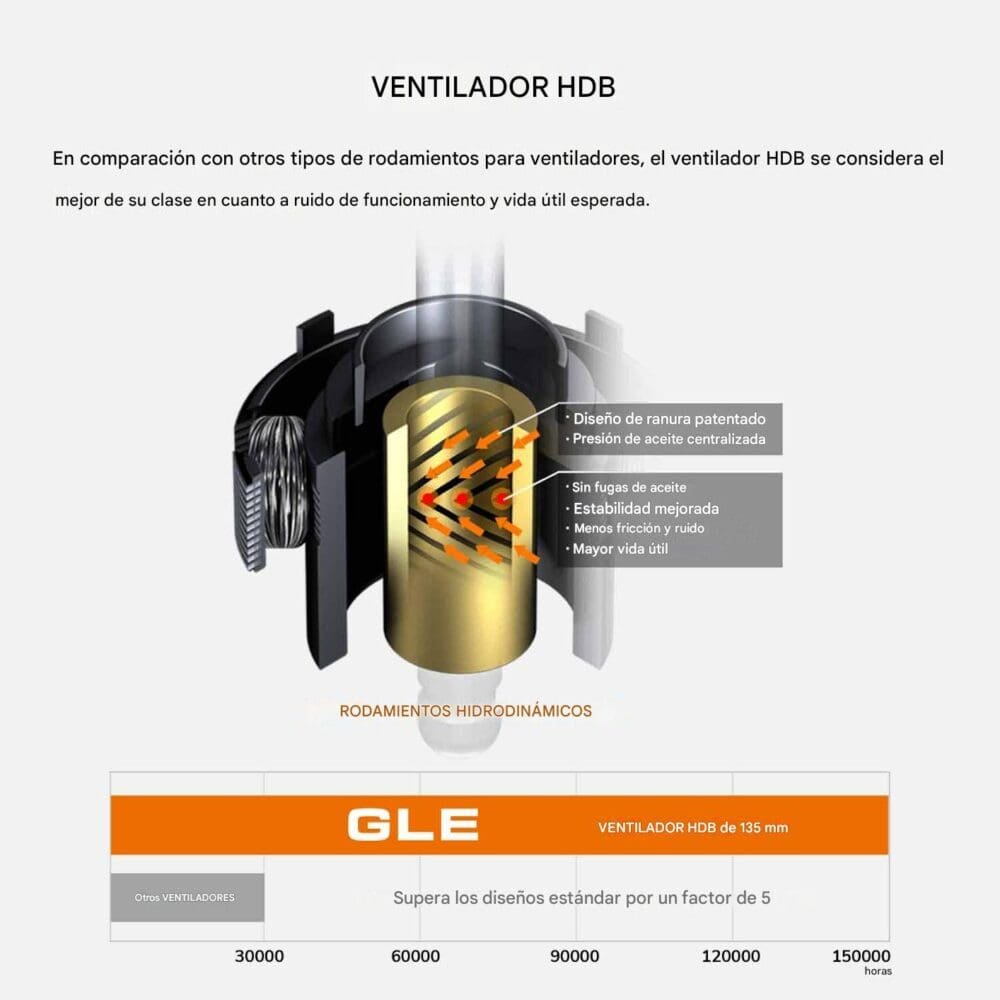 Fuente De Poder, Cougar 80+ Gold Gle Full Modular Atx3.1 Pcie5.1 - Imagen 6